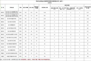 本赛季场均助攻得分：哈利伯顿31.1分独占鳌头 吹杨29.1分居次